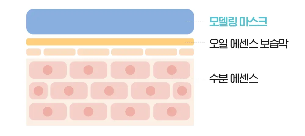 [쿨링냉찜질팩] NEW 빌리프 아쿠아 밤 프로즌 모델링 마스크 4SET(+스파츌라+믹싱볼)/1SET 옵션 택 1 상세페이지 17